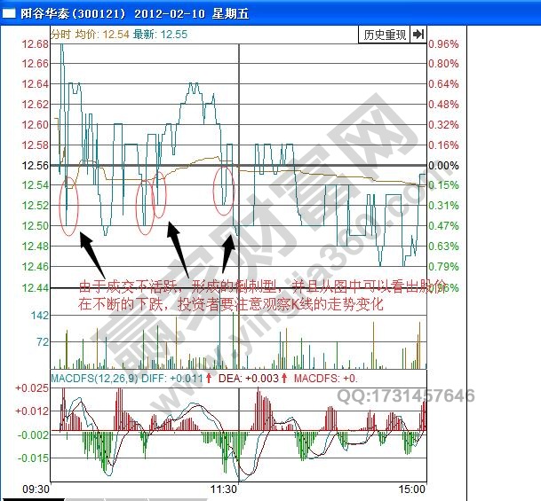 陽谷華泰300121倒刺型分時(shí)圖
