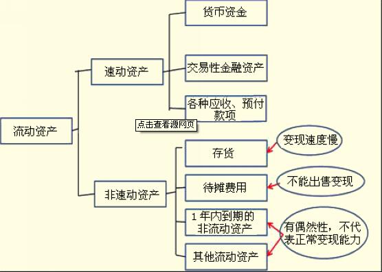 速動比率