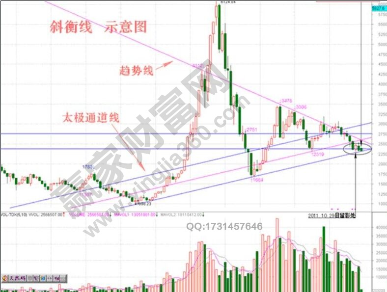 斜衡線(xiàn)：一種度量和調(diào)控股票走向的趨勢(shì)量線(xiàn)