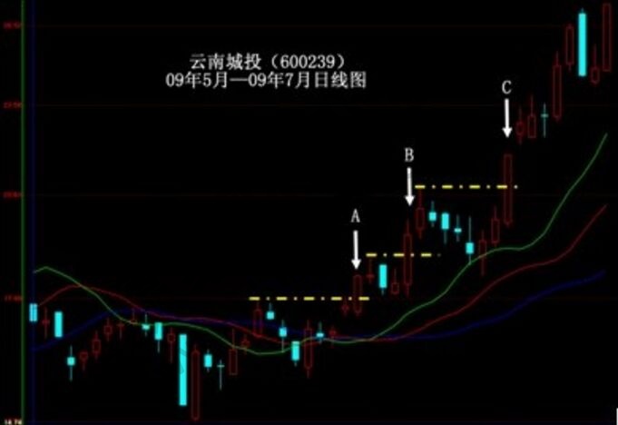 鱷魚(yú)線實(shí)戰(zhàn)應(yīng)用