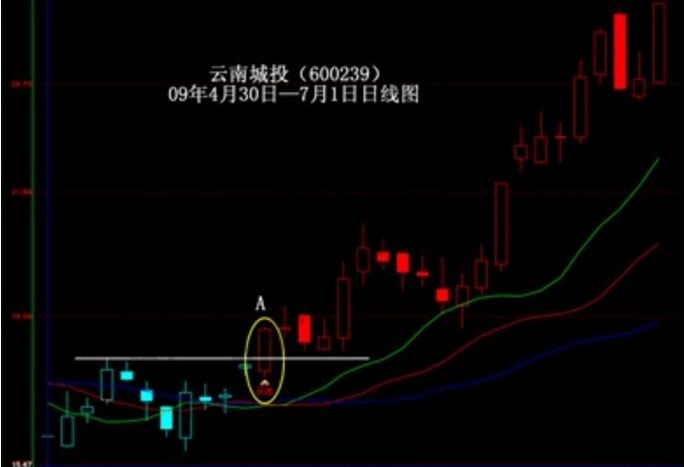 鱷魚(yú)線實(shí)戰(zhàn)應(yīng)用詳解