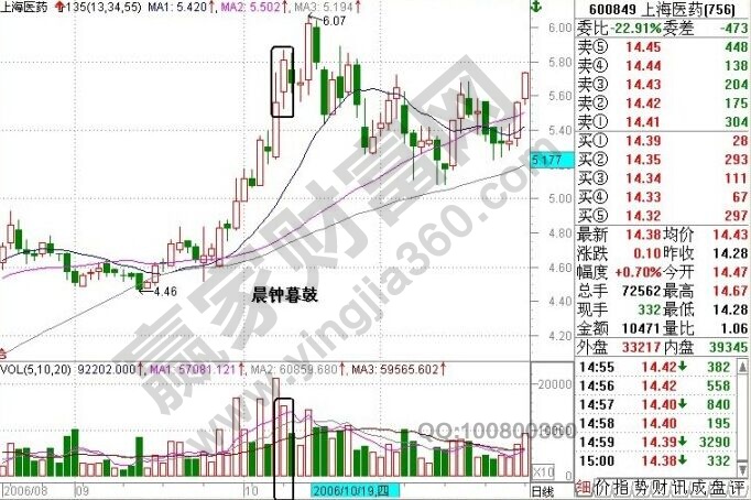 晨鐘暮鼓形態(tài)