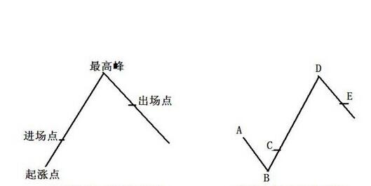 亞當理論頂部和底部