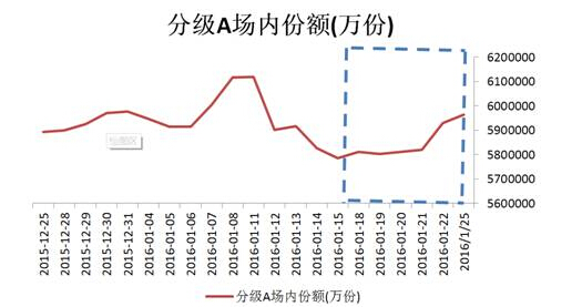底倉(cāng)套利