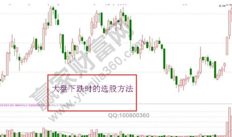 下跌趨勢(shì)選股方法