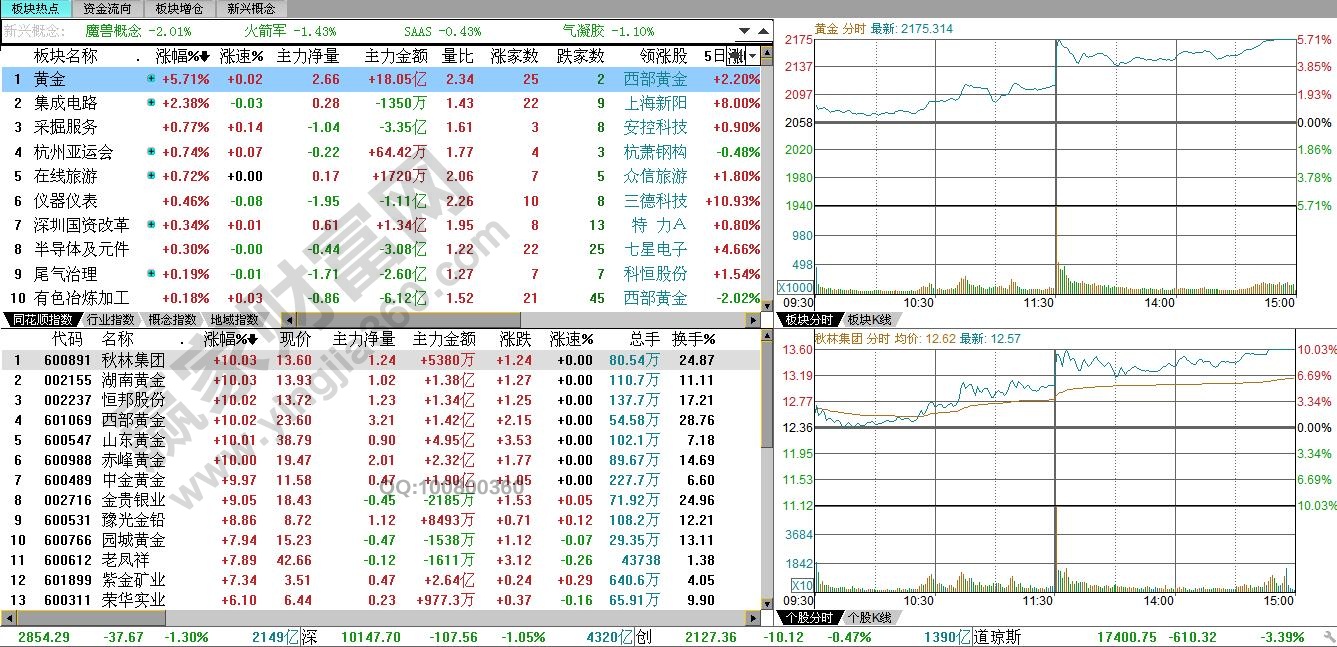 板塊