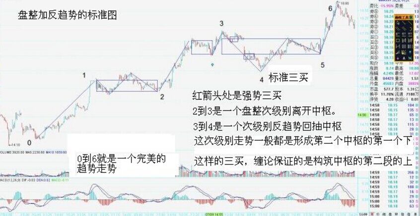 第三類(lèi)買(mǎi)賣(mài)點(diǎn)的問(wèn)題
