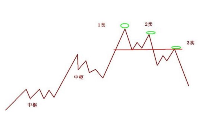 第三類(lèi)買(mǎi)賣(mài)點(diǎn)