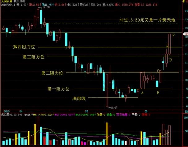 “漲?；颉敝械墓墒凶窛q規(guī)律總結(jié)