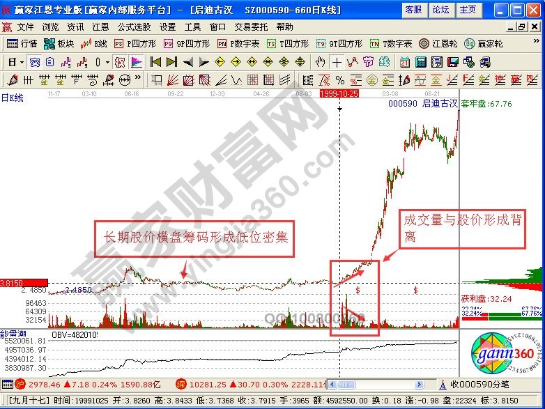 籌碼密集，強(qiáng)弱有別