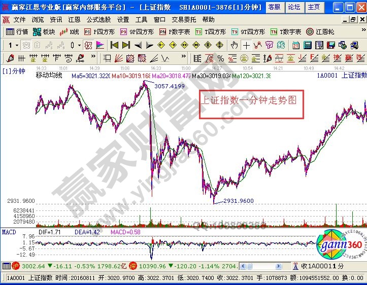 運(yùn)用纏論投需要關(guān)注的五個(gè)問(wèn)題