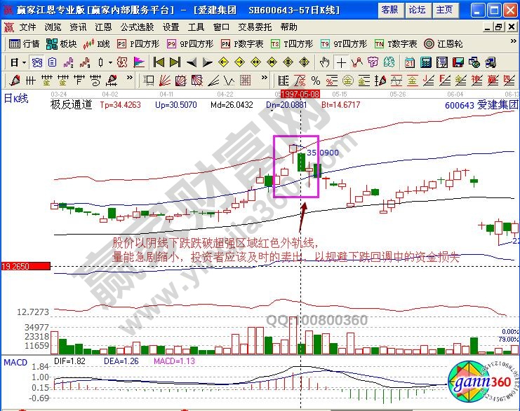愛(ài)建集團(tuán)極反通道