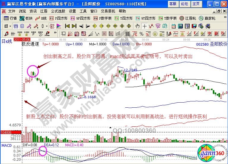 新高戰(zhàn)法