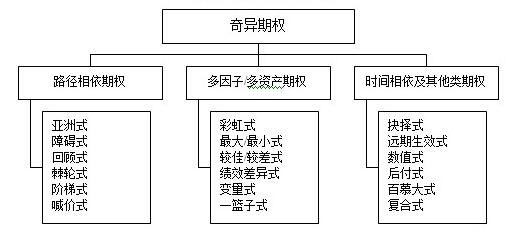 亞式期權