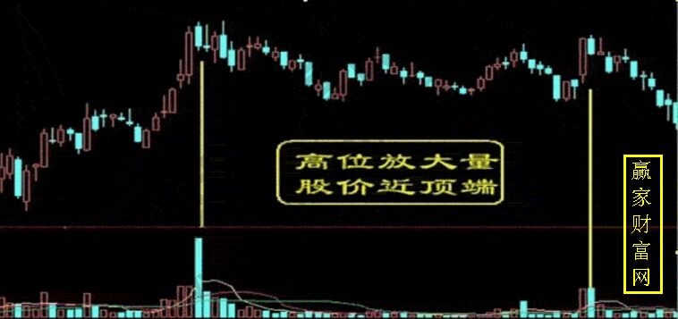 高位放大量，股價(jià)近頂端