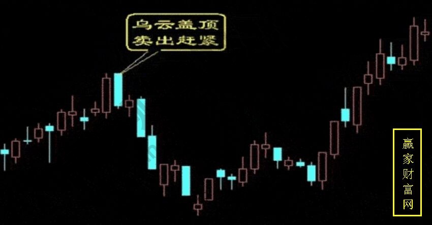 烏云蓋頂，賣出趕緊