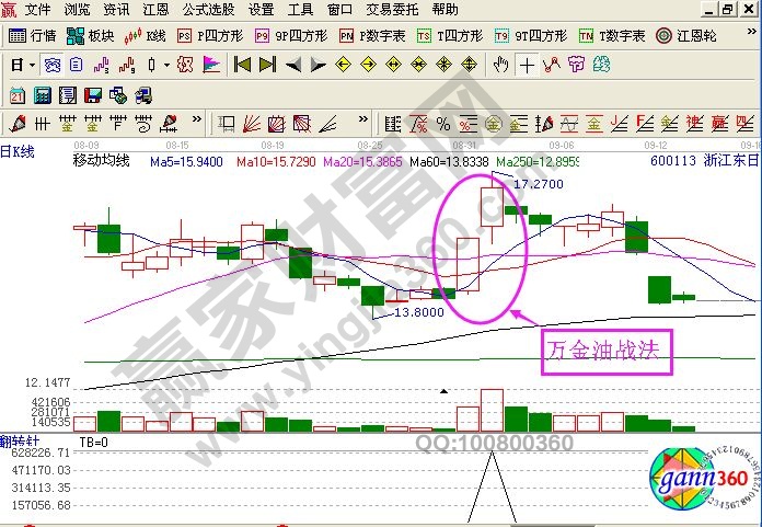 萬(wàn)金油追漲戰(zhàn)法