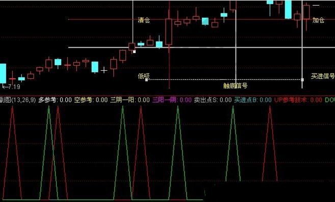 S理論超強(qiáng)信號