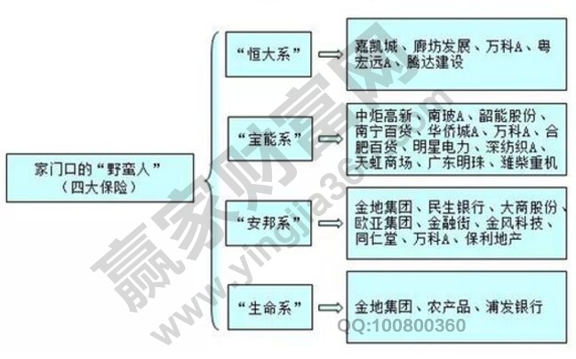 舉牌概念股龍頭推薦——四大保險(xiǎn)系