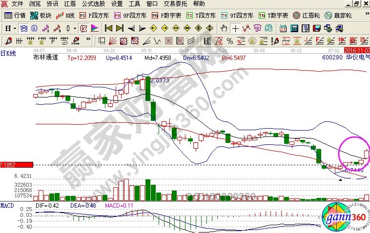 下落變化底底部K線(xiàn)形態(tài)