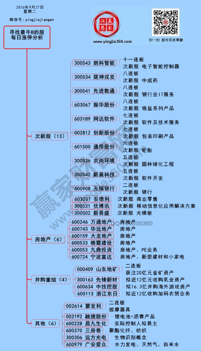 漲停個股