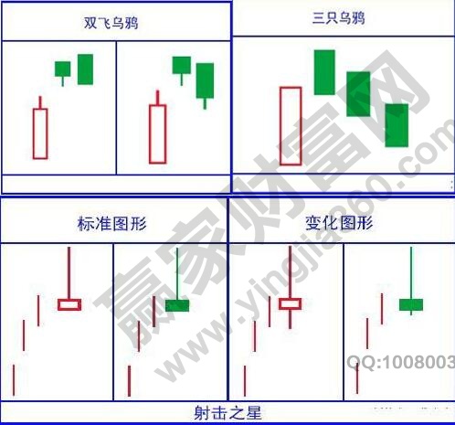 雙飛烏鴉、射擊之星