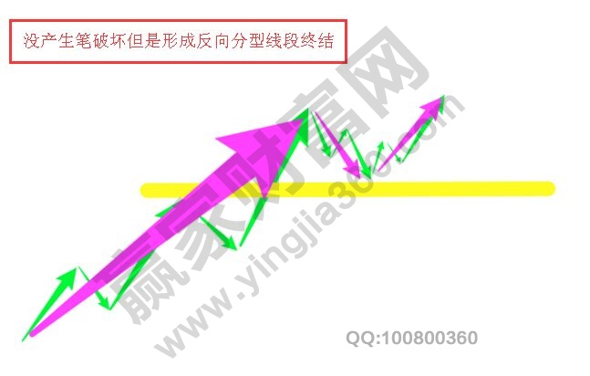 學習纏論的方法