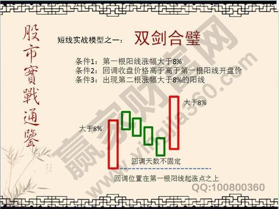 雙劍合璧K線(xiàn)形態(tài)