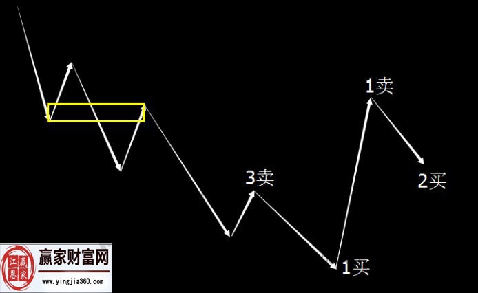 纏中說(shuō)禪
