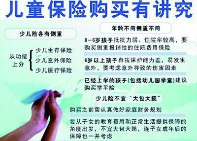 小孩兒保險(xiǎn)怎么買劃算