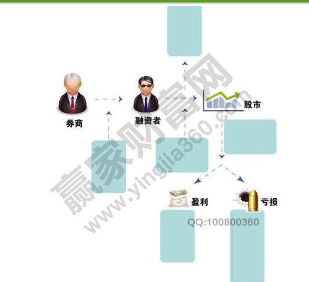 股市、券商、融資