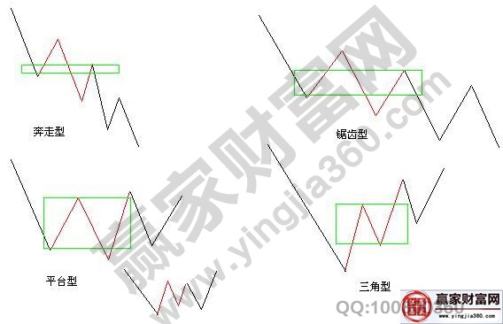 纏中說(shuō)禪理論中樞類(lèi)型圖