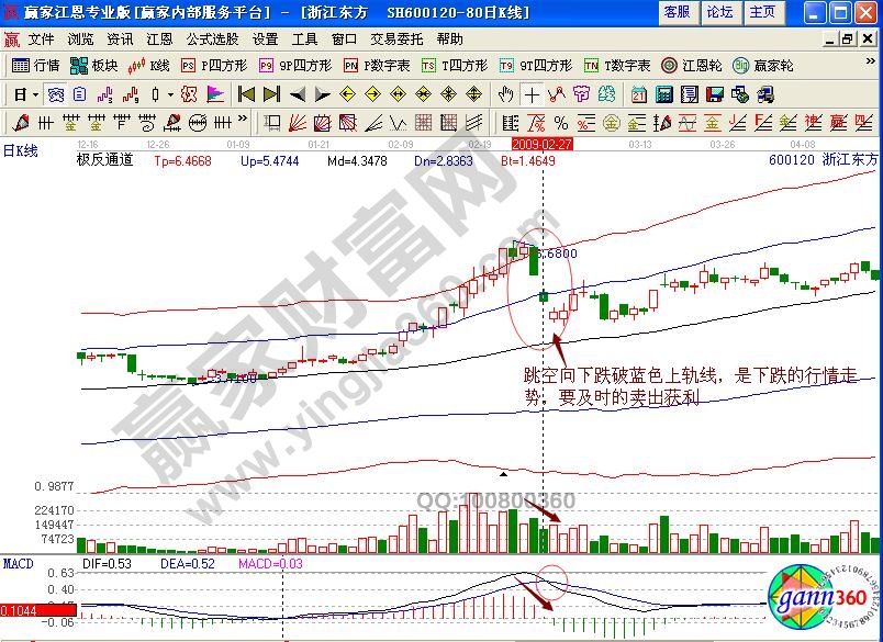 浙江東方賣(mài)出信號(hào)