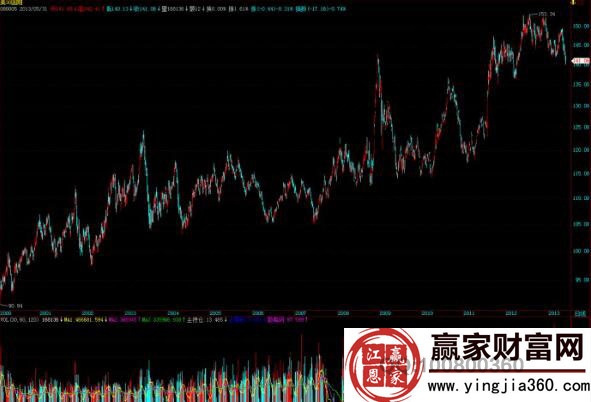 全款對(duì)付流程
