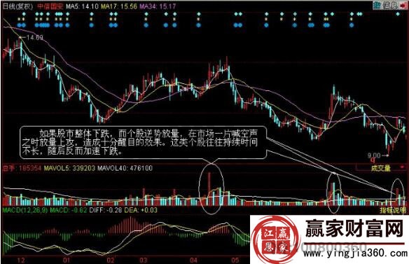 長時(shí)間小幅上漲的股票