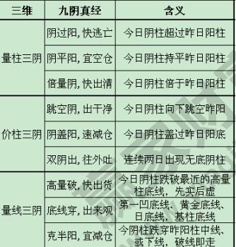 九陰真經(jīng)