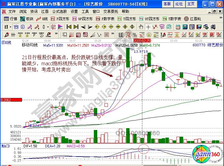 綜藝股份賣(mài)出
