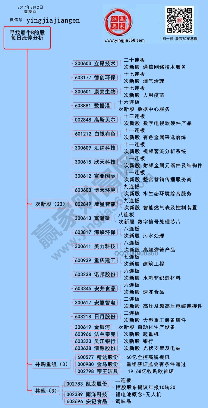 漲停個股