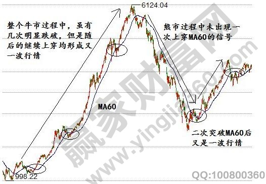 道氏理論的哲學思想