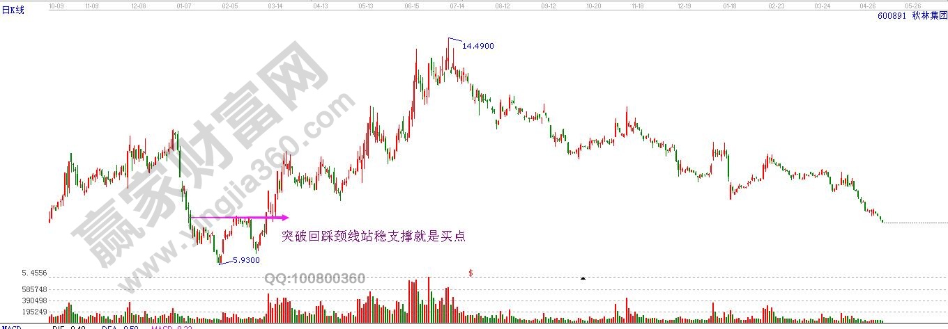 形態(tài)突破買(mǎi)點(diǎn).jpg
