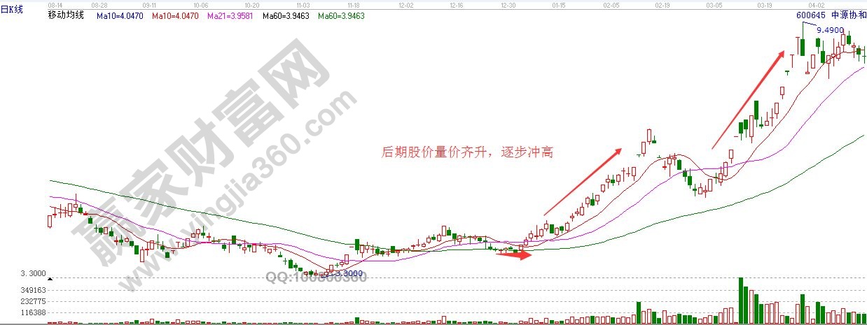 后期量?jī)r(jià)齊升.jpg
