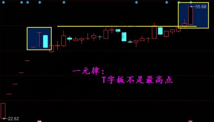 一元律之T字板不是最高點(diǎn).jpg