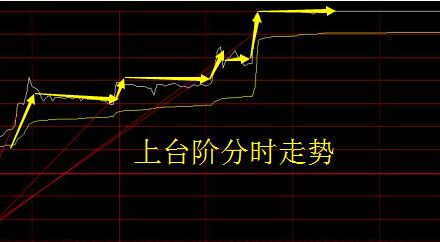 上臺階分時走勢圖.jpg