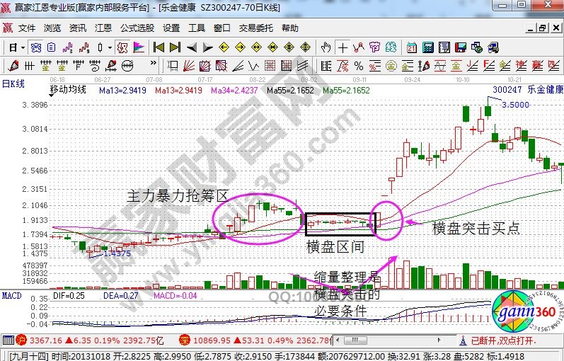 樂金健康走勢(shì)中的橫盤突擊.jpg