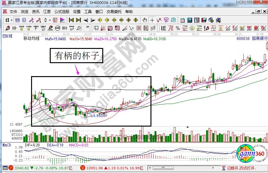 招商銀行有柄的杯子K線走勢.jpg