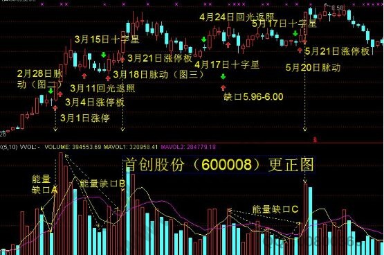 捕捉漲停板的實戰(zhàn)案例.jpg