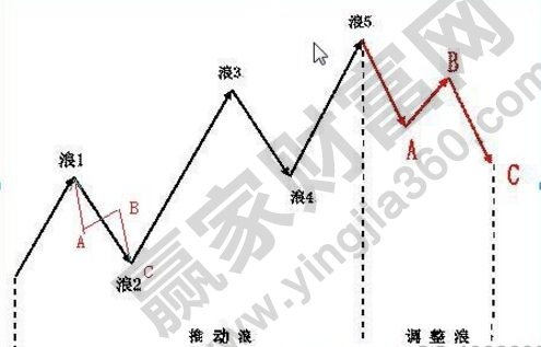大一小三買(mǎi)入法原理圖