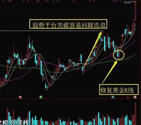 弱勢(shì)突破低吸戰(zhàn)法.jpg