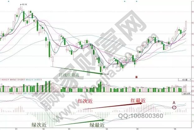 買(mǎi)賣(mài)點(diǎn)預(yù)判.jpg