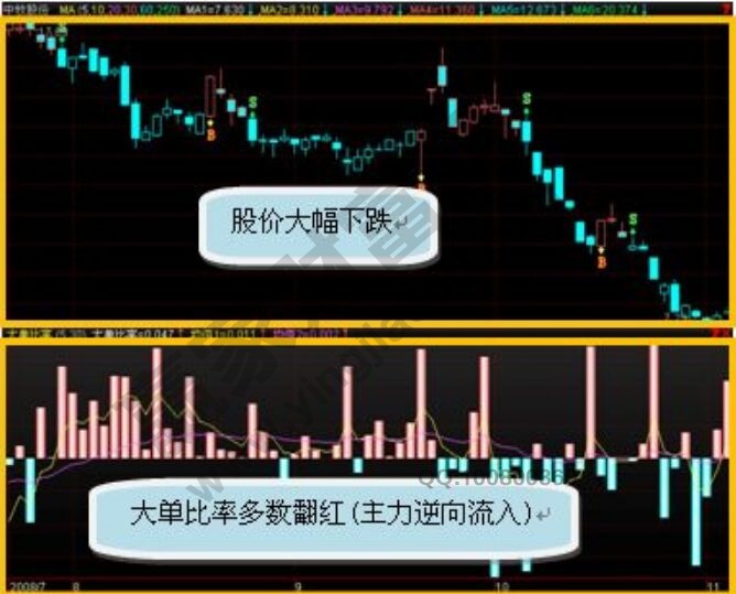 資金背離有玄機選股法實戰(zhàn)應用.jpg